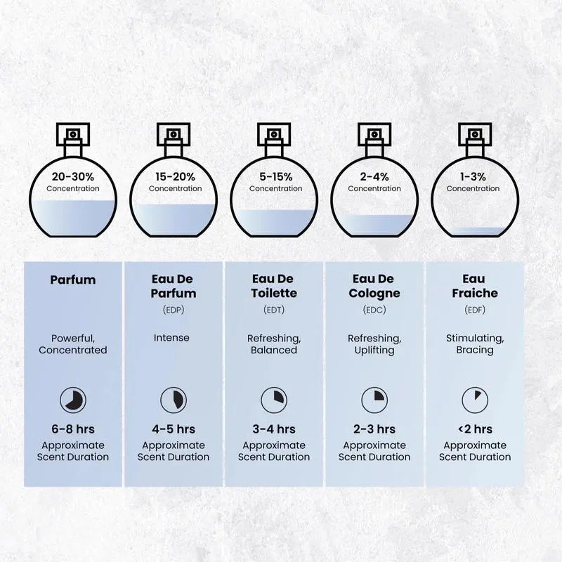 Nyla EDP Perfume Arabiyat Prestige by My Perfumes 80ml Authentic Fruity Floral & Warm Woody Notes Eau De Parfum 100% Genuine by Salsabeel